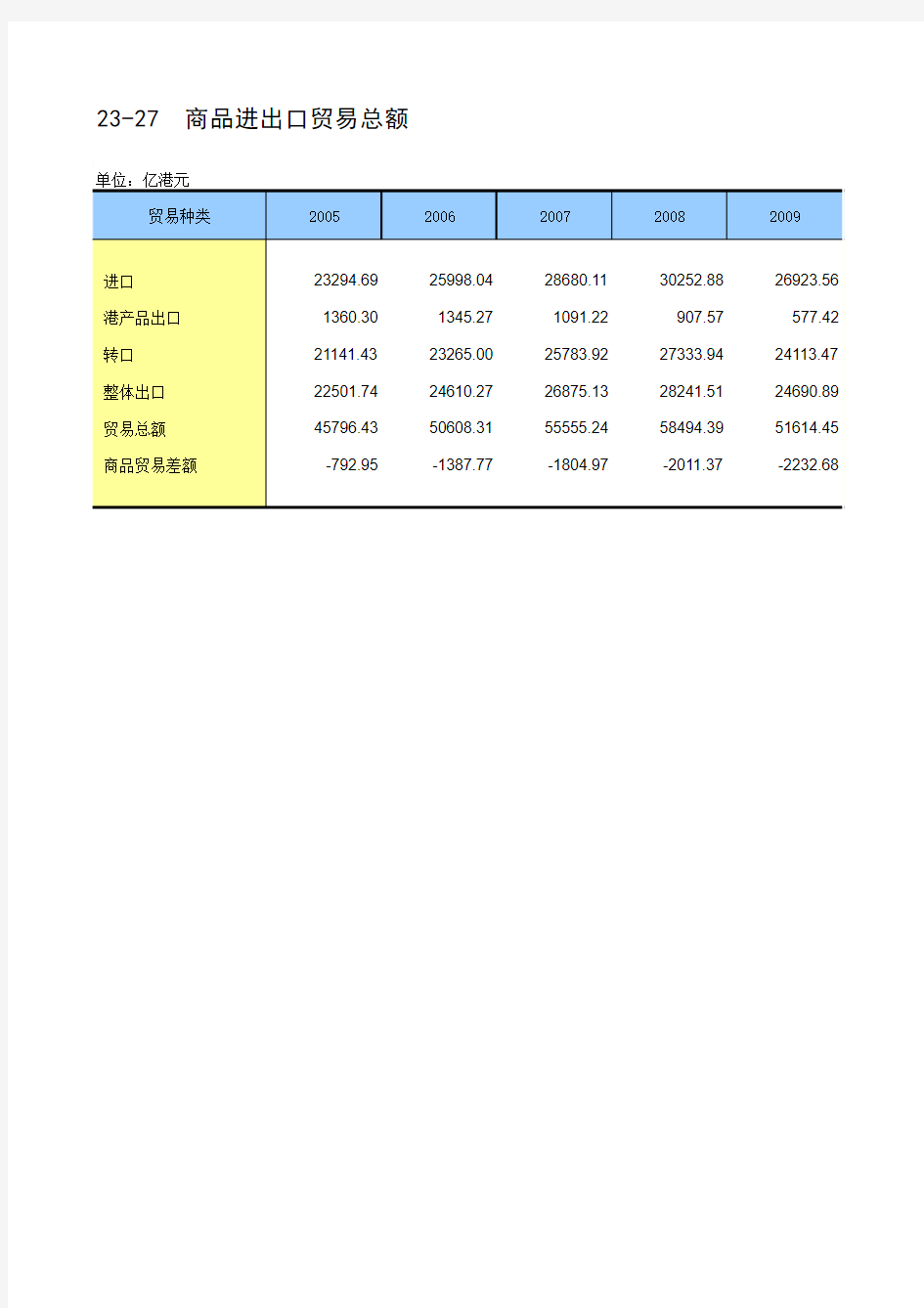2012中国商品进出口贸易总额