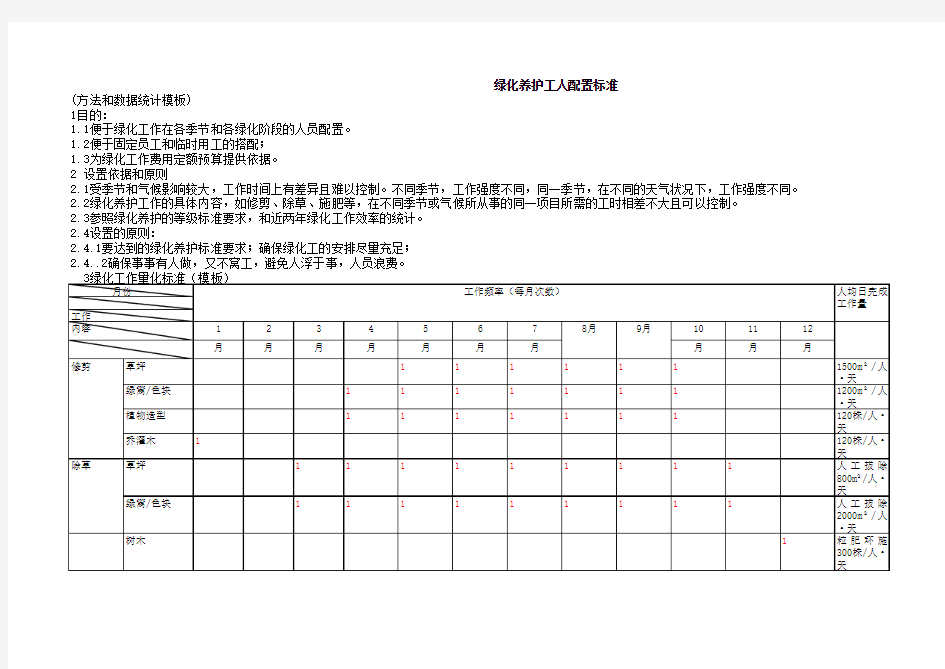 绿化养护工人配置标准表格