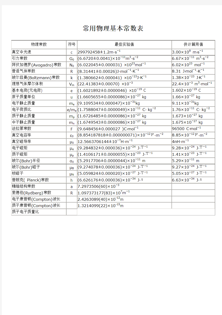 物理基本常数表