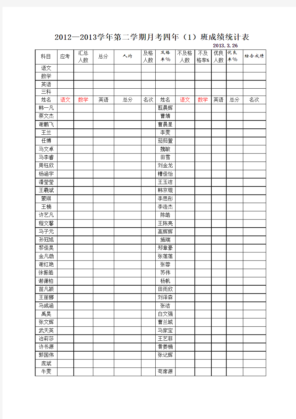 2012—2013第一学期月考四一成绩统计表