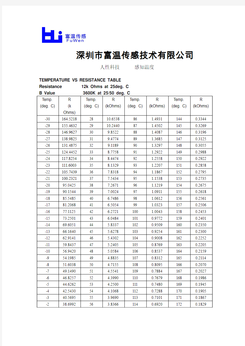 R25=12k±1% B25-50=3600NTC热敏电阻RT表