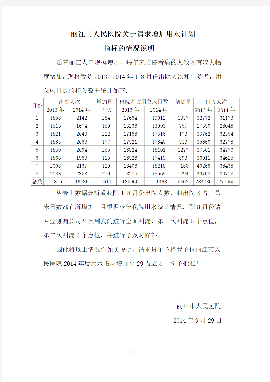 增加用水增加情况说明