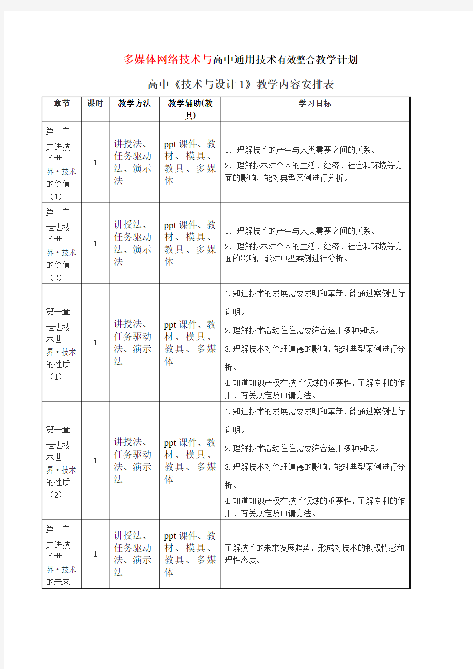 高中通用技术教学计划