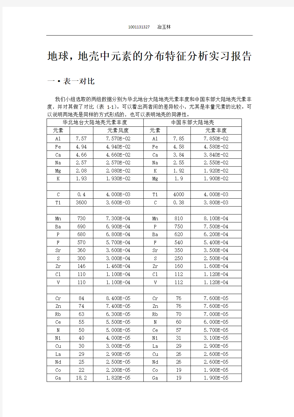 地球,地壳中元素的分布特征分析实习报告