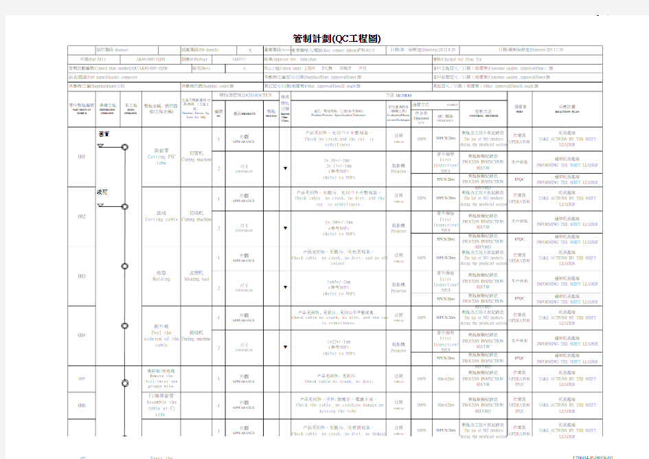 GT17-500171  QC Flow Chart