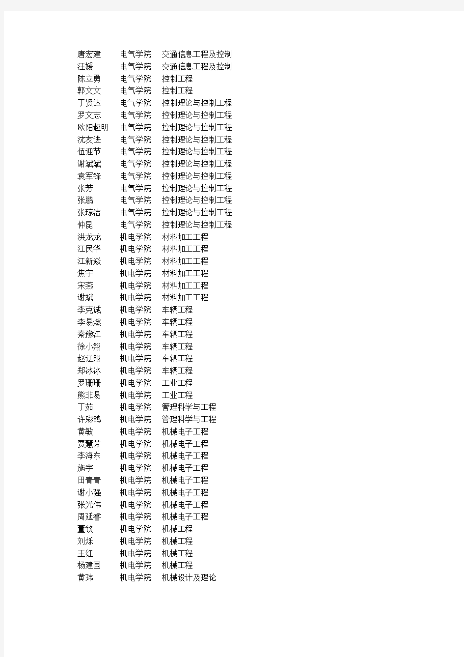 华东交通大学2011年硕士研究生录取名单+保送名单
