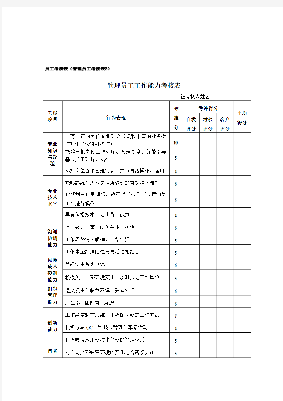 管理员工工作能力考核表