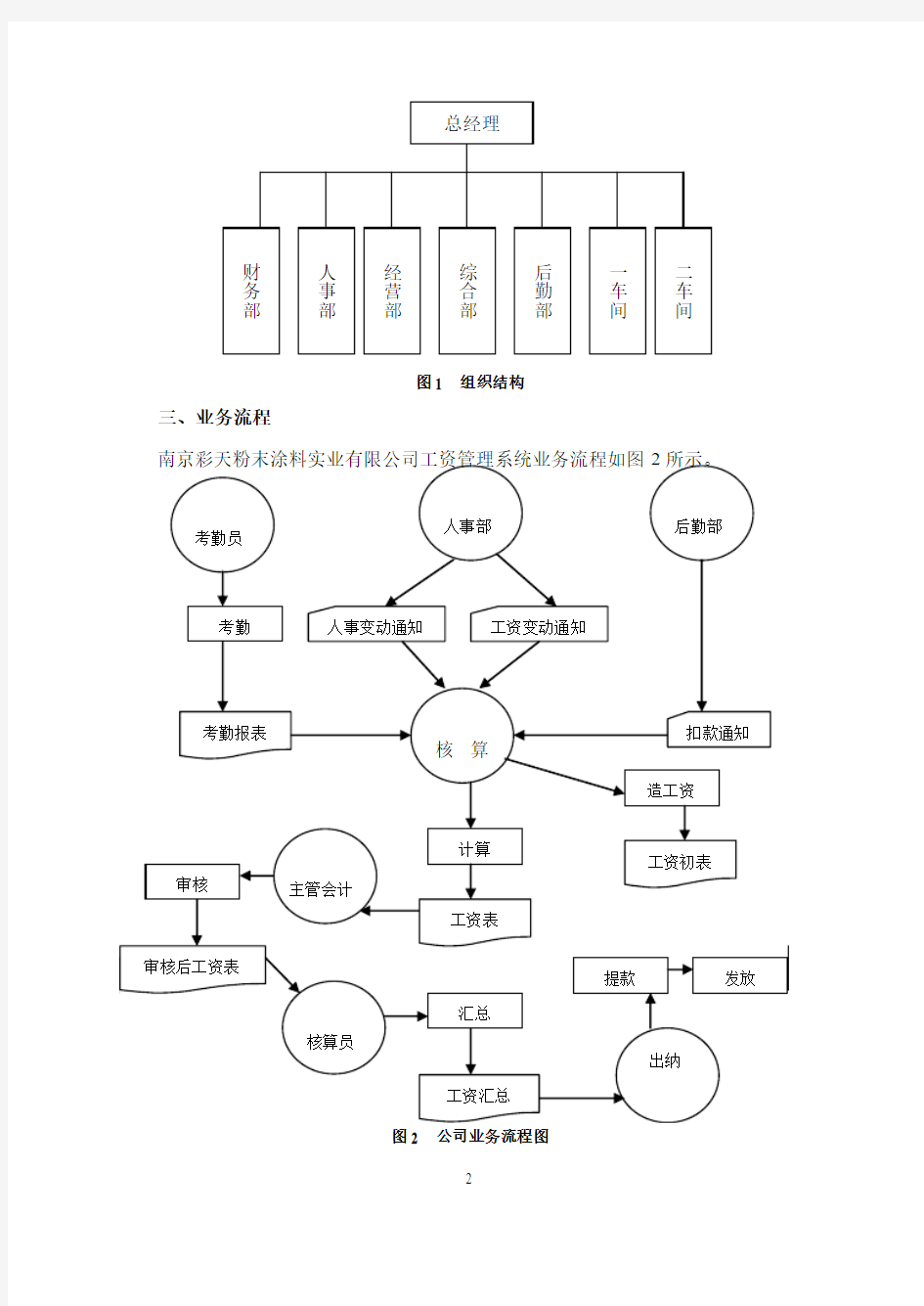 管理信息系统开发