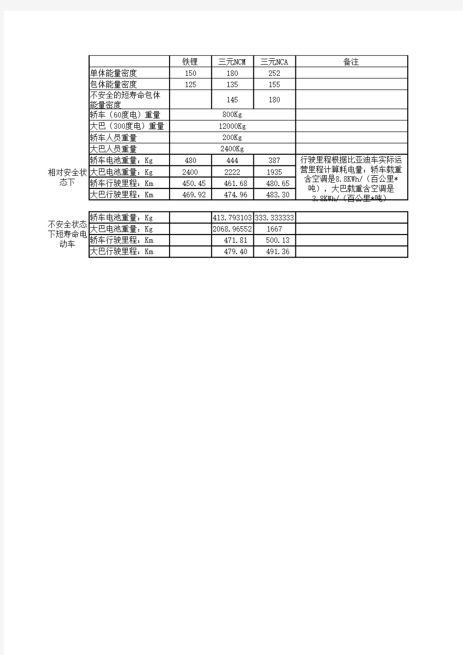 电动车电池设计-续航里程计算