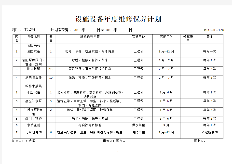 设施设备年度维修保养计划