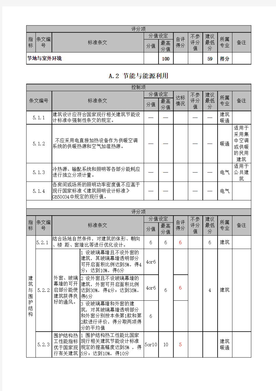 绿色建筑施工图审查集成表(附录A) P60-81