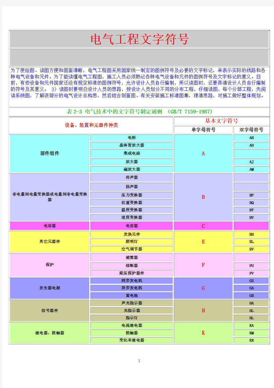 电气工程图例符号大全