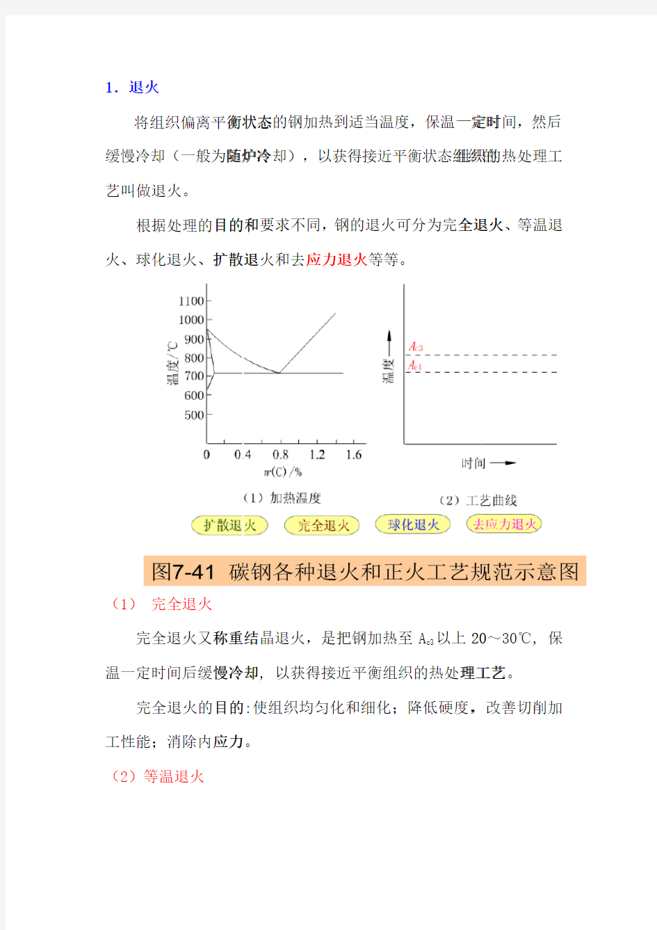 正火、退火区别