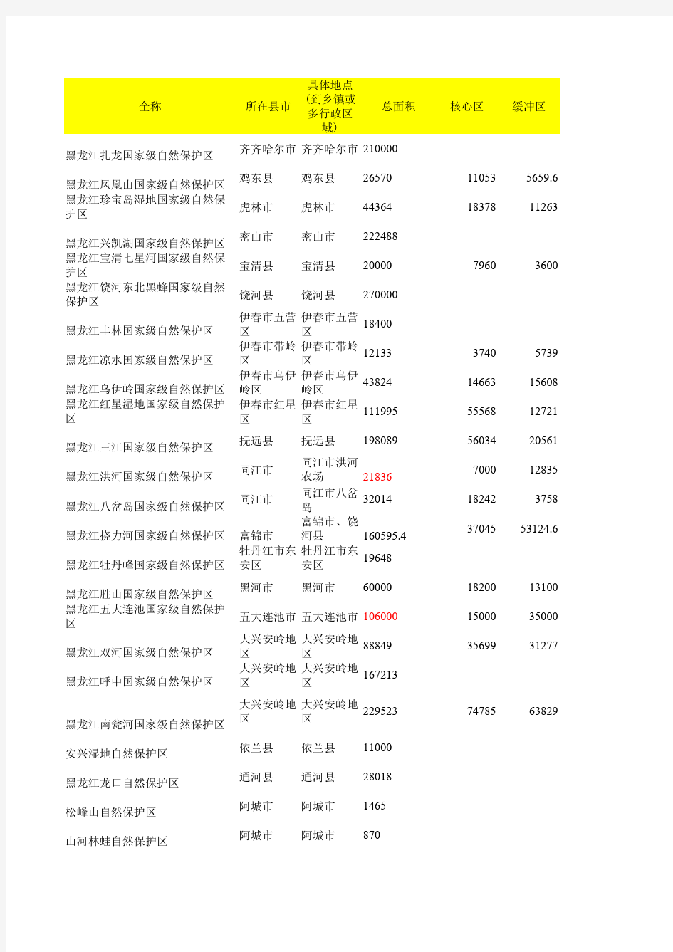 黑龙江省自然保护区名录