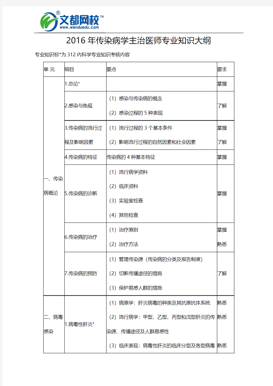 2016年传染病学主治医师专业知识大纲