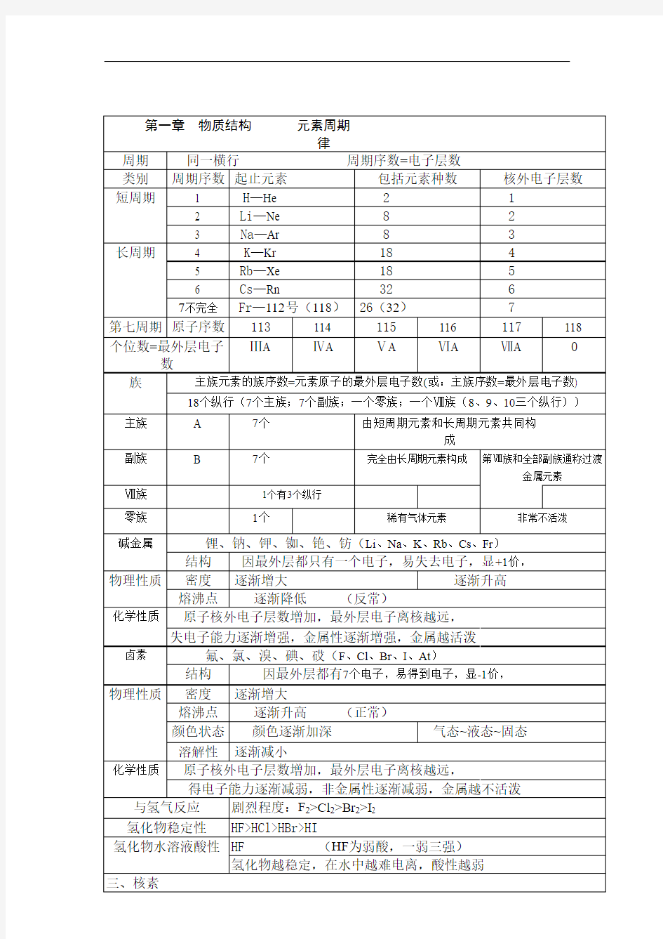 人教版高中化学必修2知识点总结