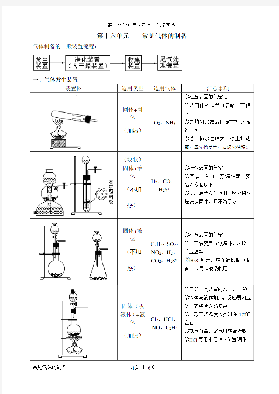 高考化学专题复习——常见气体的制备