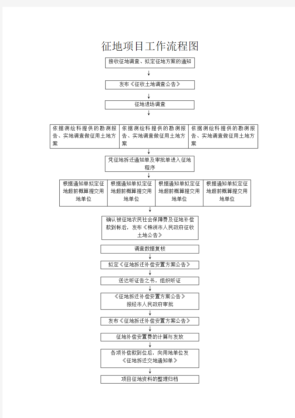 征地项目工作流程图 超赞(2)