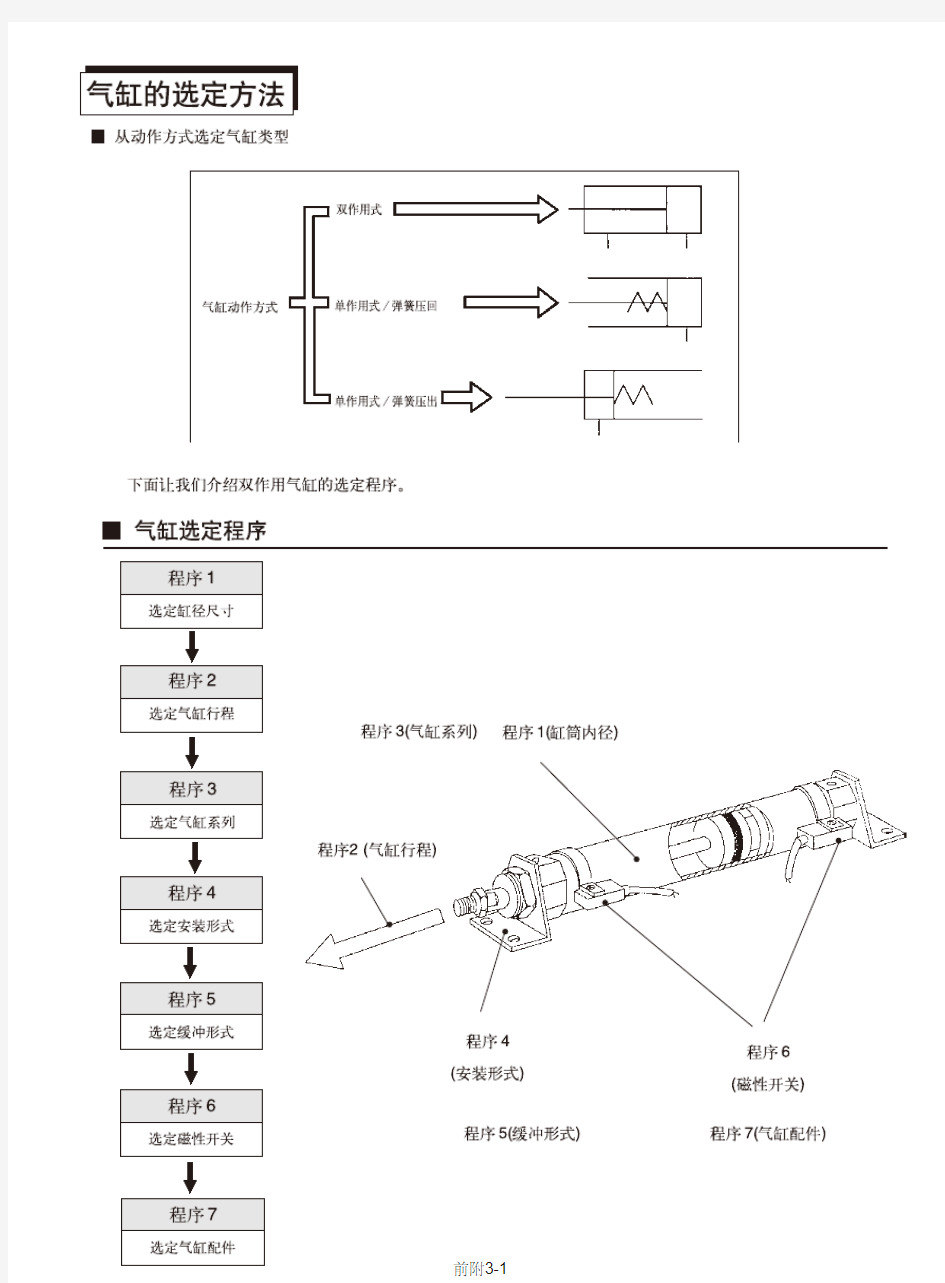 SMC 气缸,气动元件选型步骤