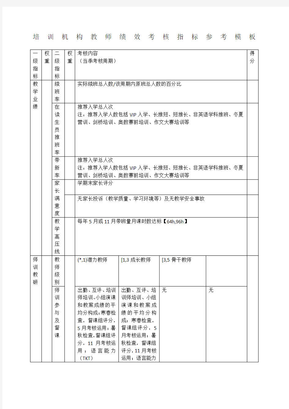 培训机构教师绩效考核指标参考模板