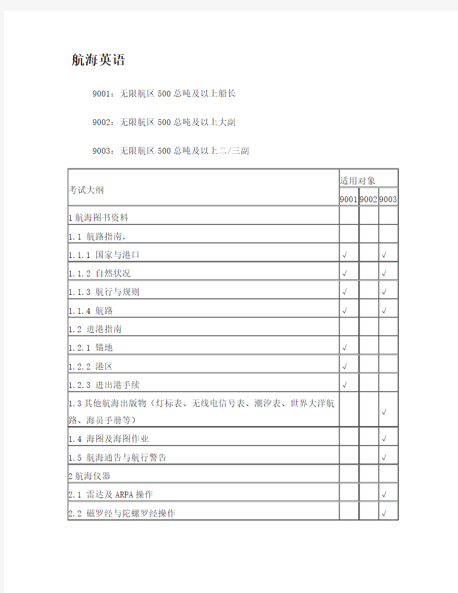 11规则航海英语理论大纲