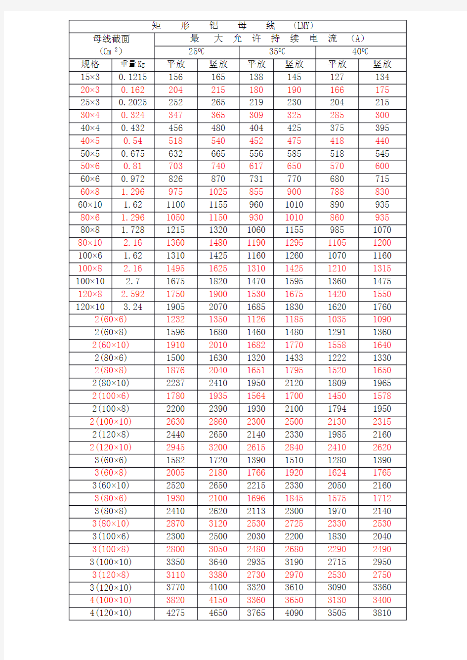 铜铝母排载流量及重量