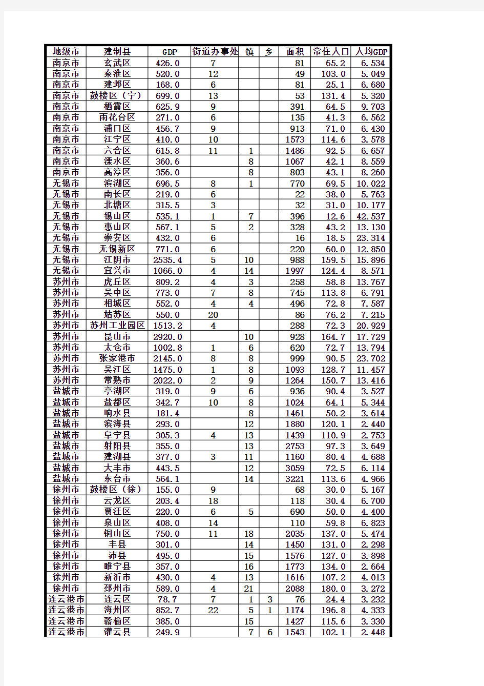 江苏省2012各县市GDP排名