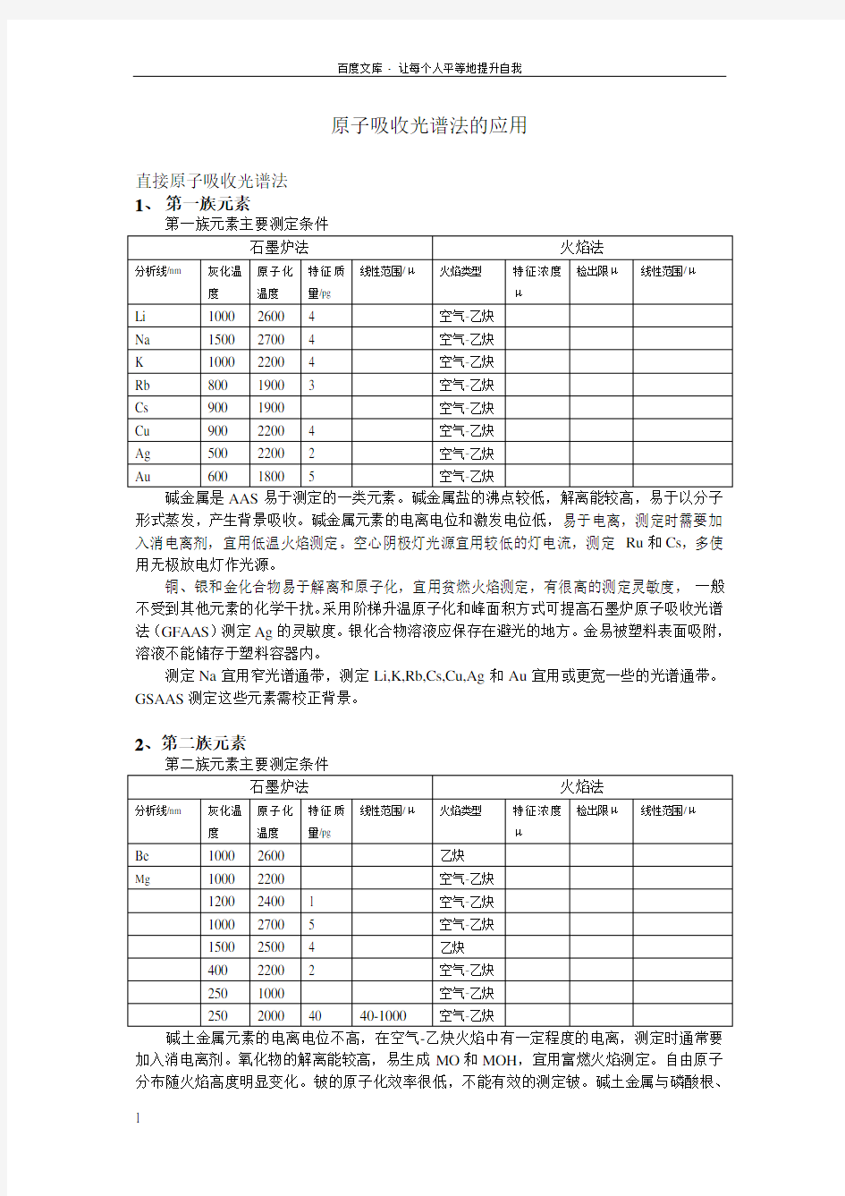 原子吸收光谱法的应用