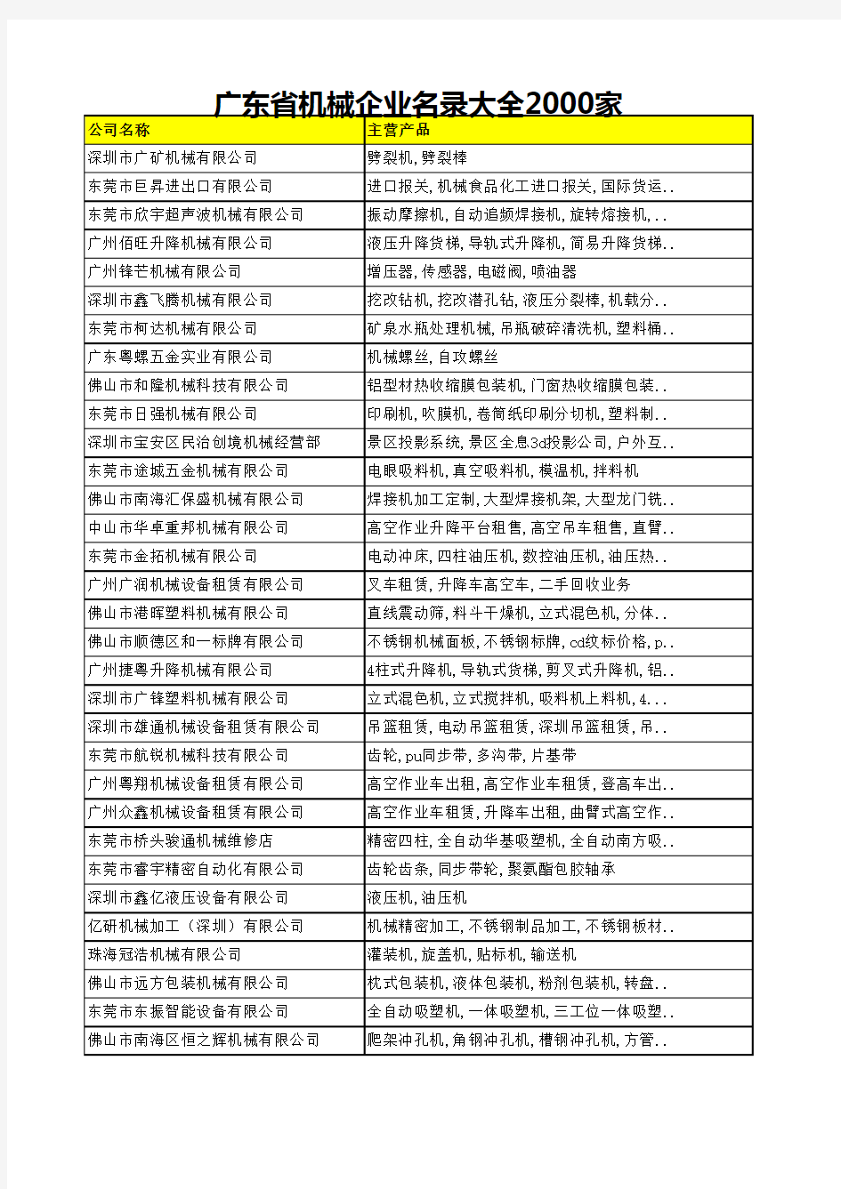 广东省机械企业名录大全2000家