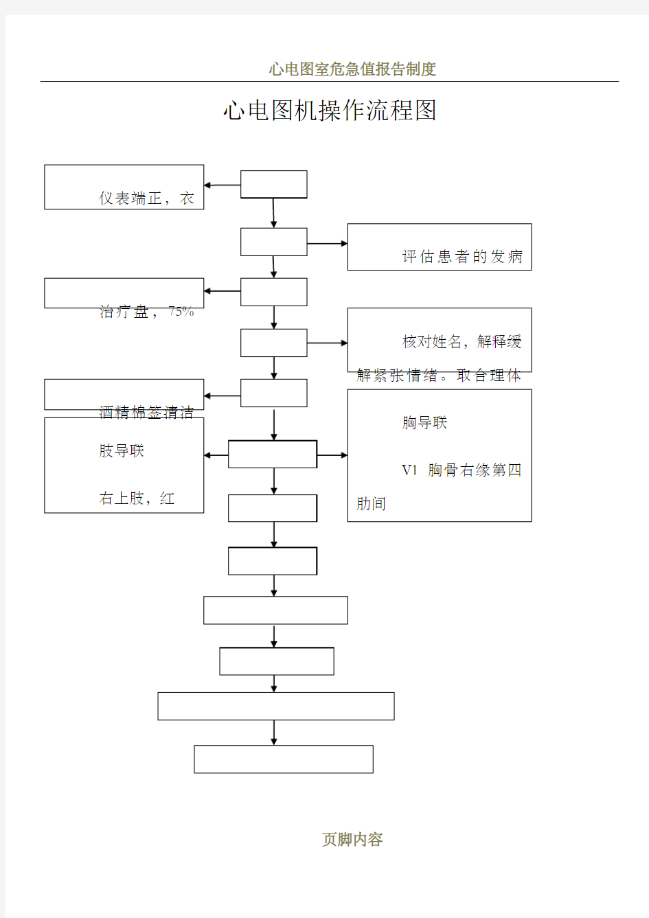 心电图机操作流程图