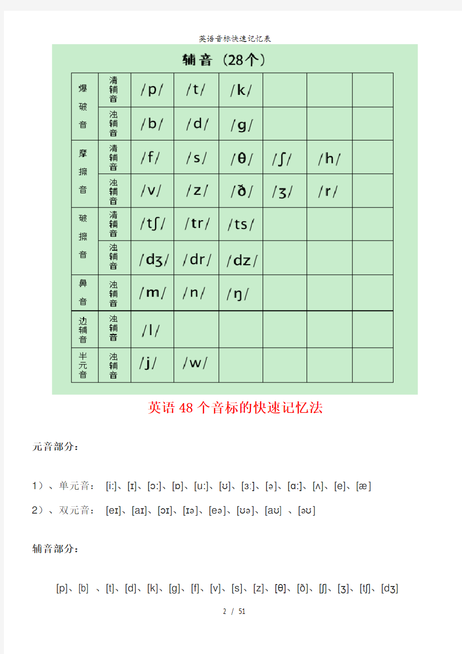 英语音标快速记忆表