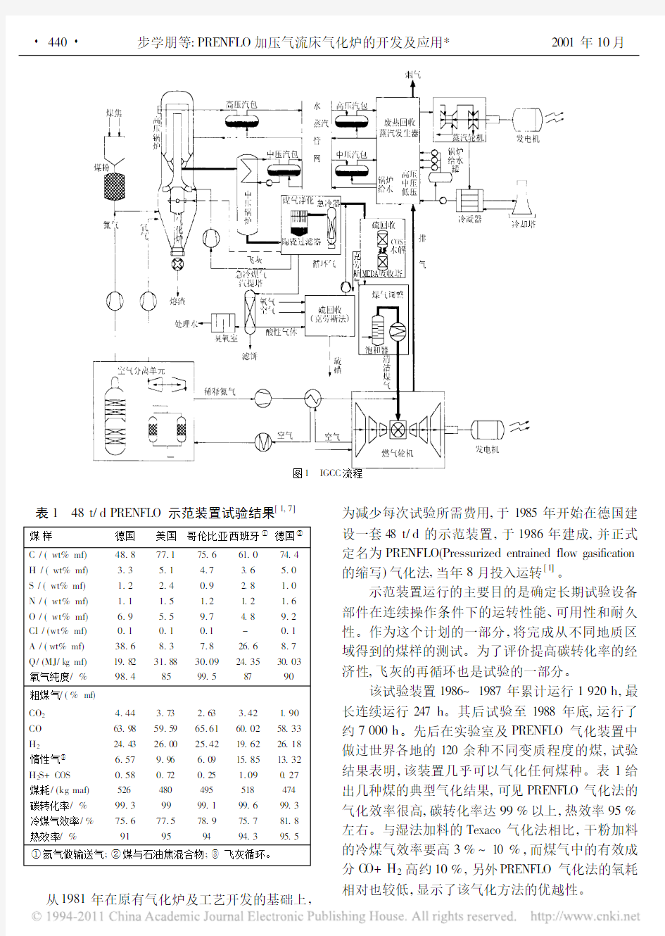 PRENFLO加压气流床气化炉的开发及应用