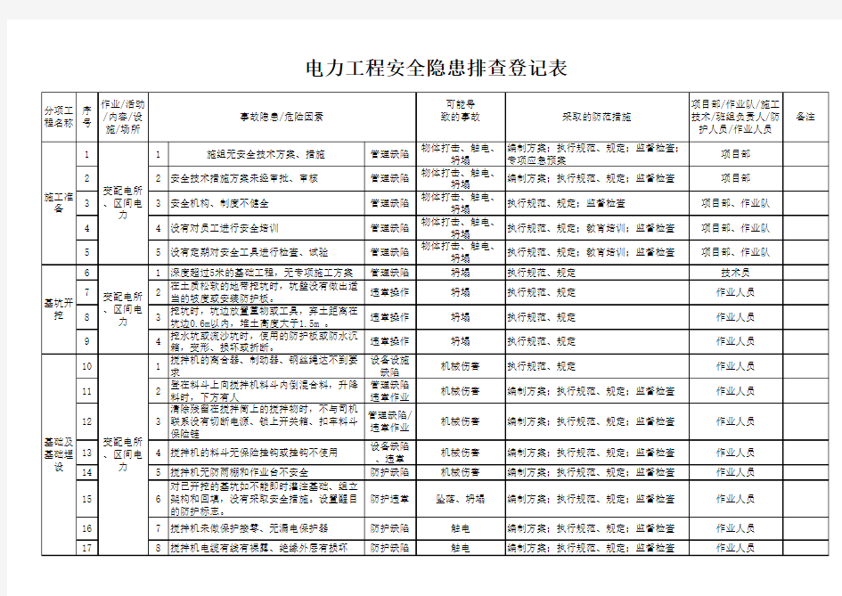 电力变电安全隐患排查及防范表