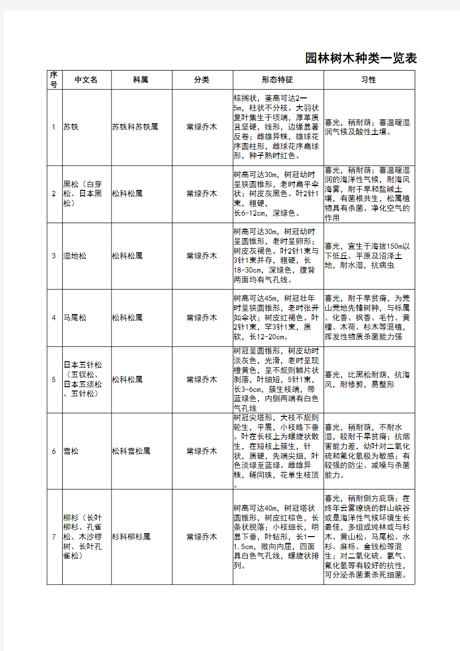 园林树木种类一览表