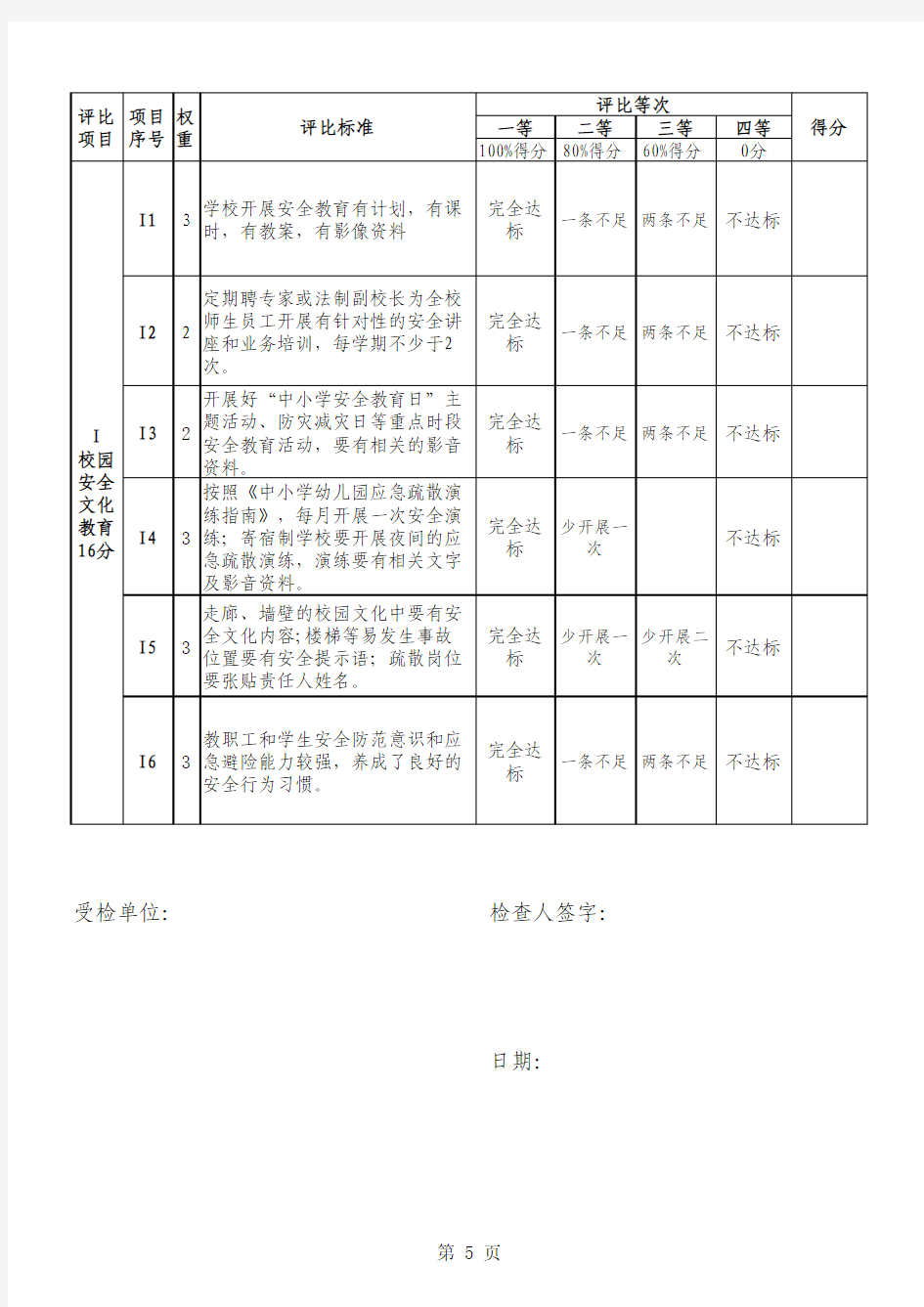 最新版2015长春市教育教育系统互检考核标准