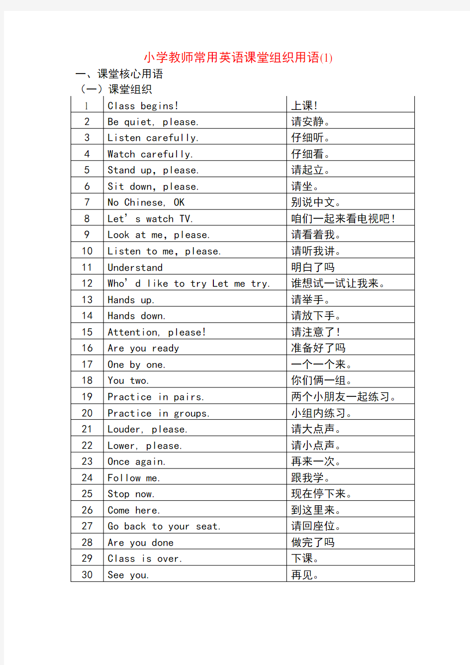 小学英语课堂教学课堂用语