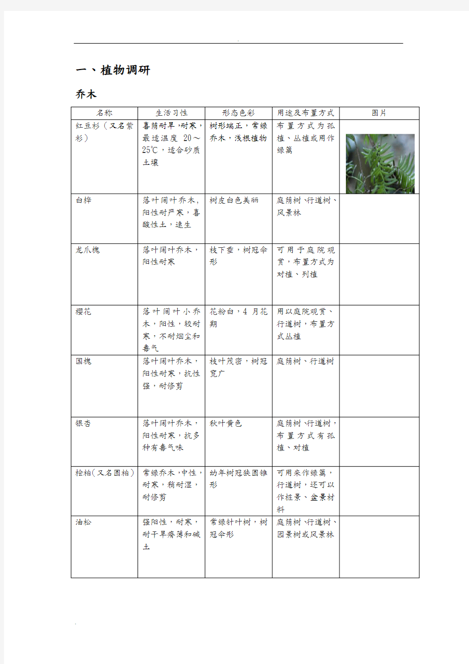 北京植物园调查研究报告