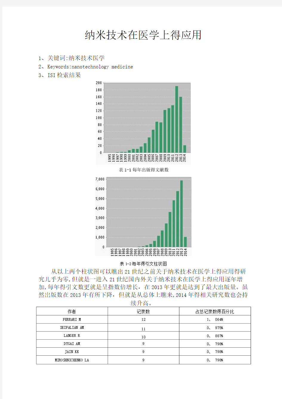 纳米技术在医学上的应用