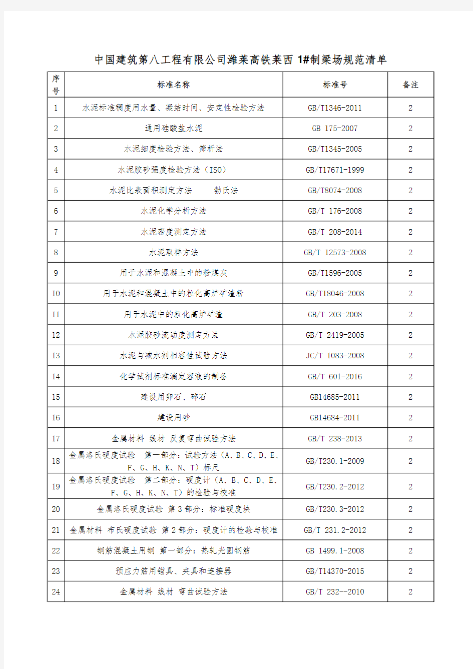 规范、标准清单