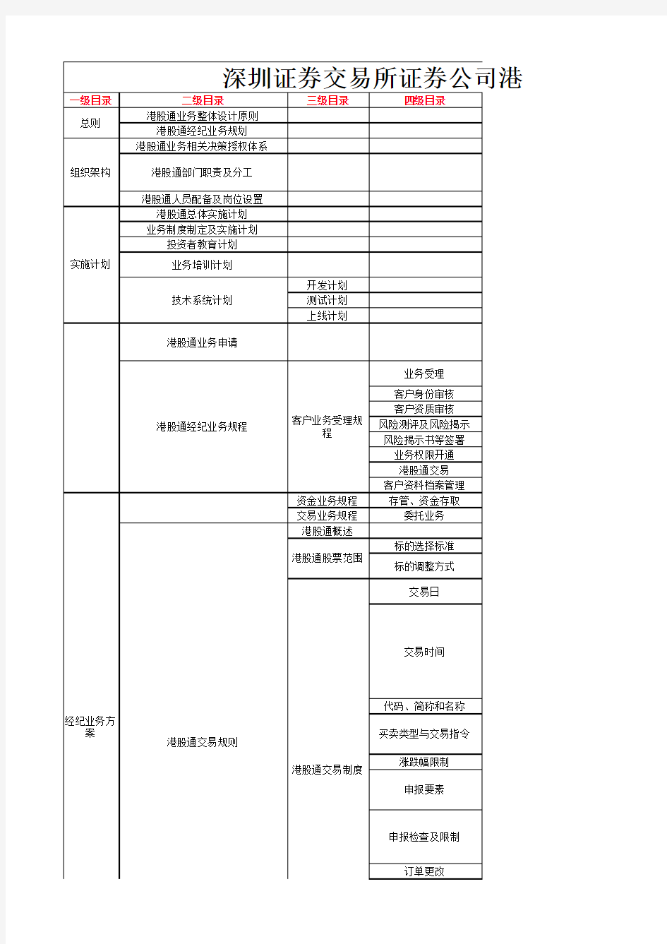 深圳证券交易所证券公司港股通业务方案参考模板(内容分工)