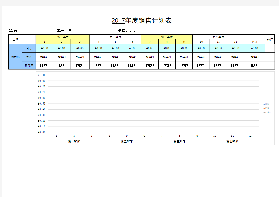 销售部门基础数据统计表