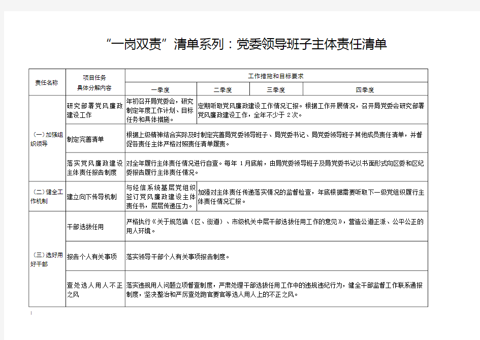 一岗双责：党委领导班子主体责任清单