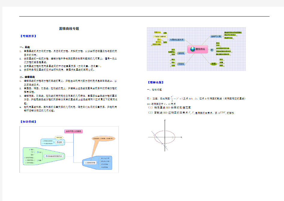 高中数学圆锥曲线专题-理科