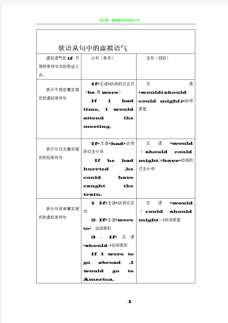 完整虚拟语气用法表格归纳图13093