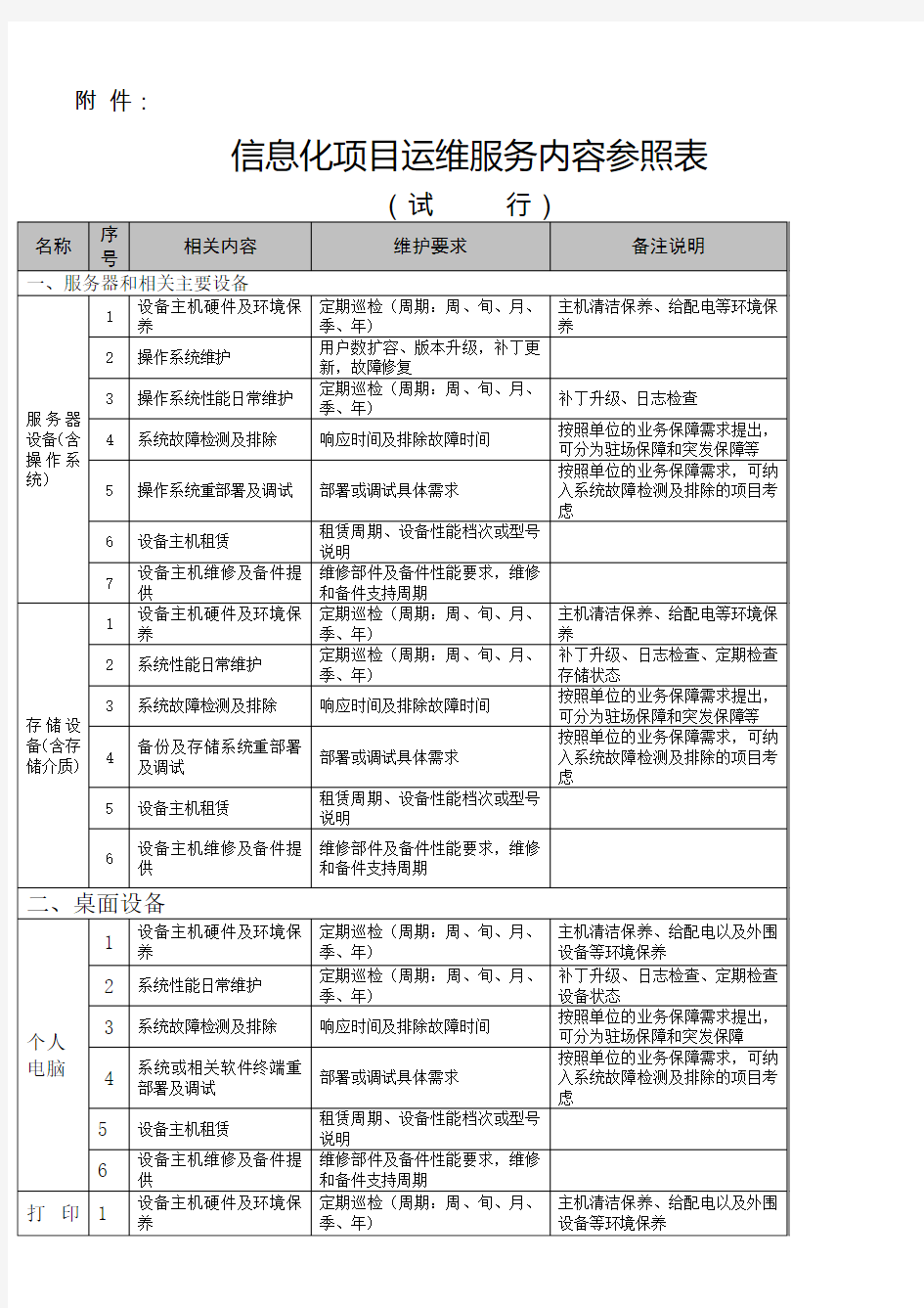 信息化项目运维服务内容参照表