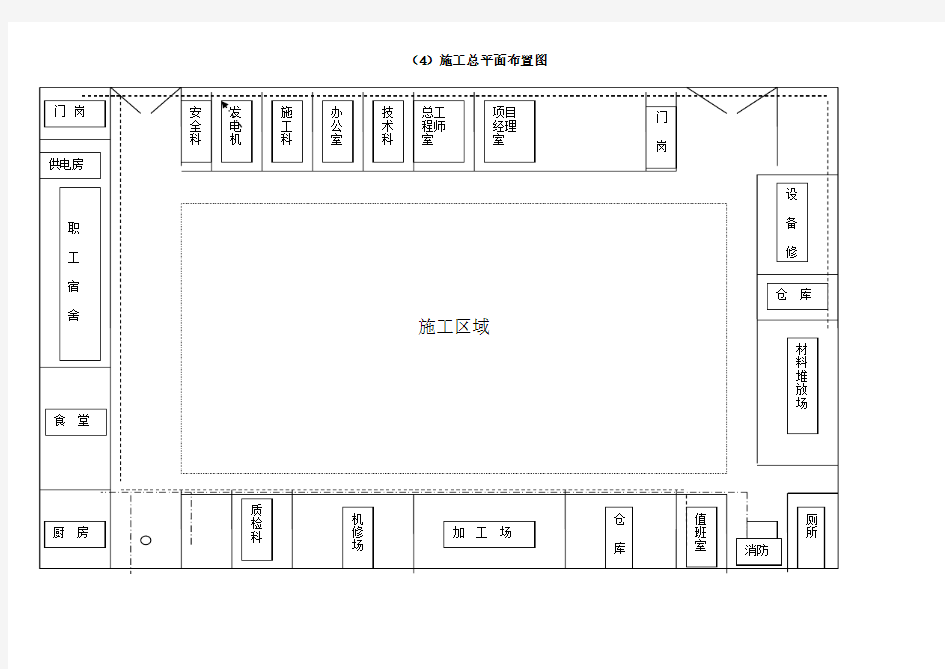 施工总平面布置图