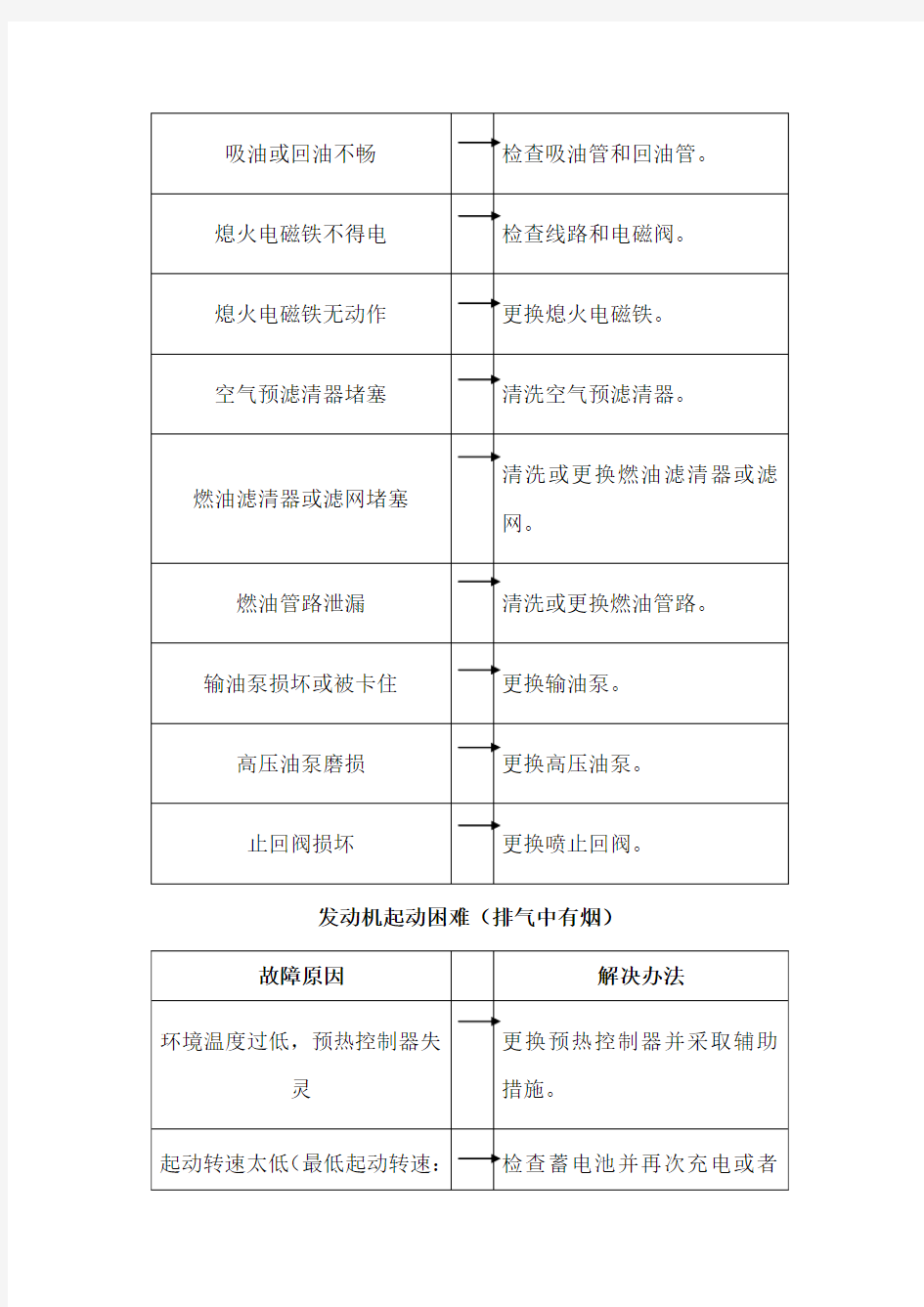 道依茨发动机常见故障及解决办法要点