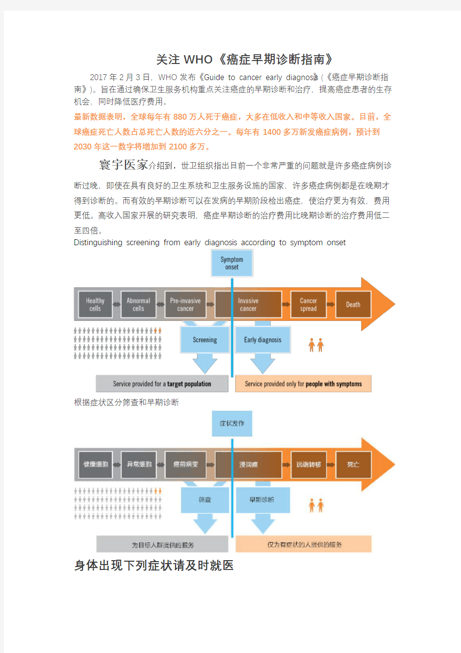 关注WHO《癌症早期诊断指南》