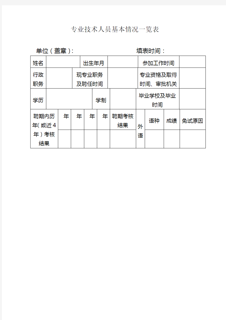 专业技术人员基本情况一览表