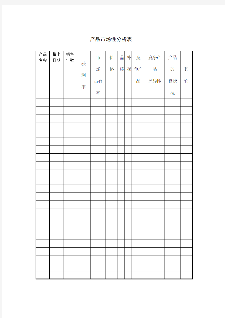 产品市场性分析表表格模板格式